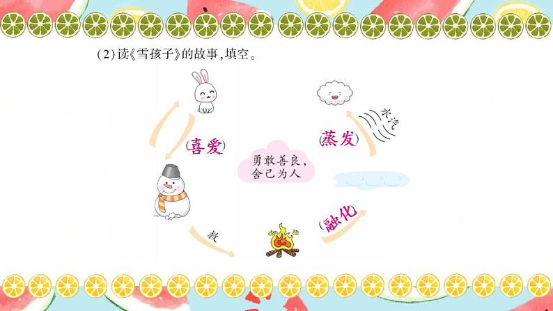 部编版二上语文期末专题复习 4-4 读有所获（课文回顾——思维导图 感悟道理） 课件05