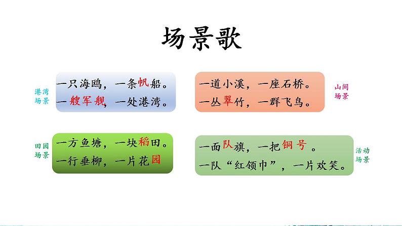 小学语文 部编版 二年级《场景歌》（第二课时）课件02