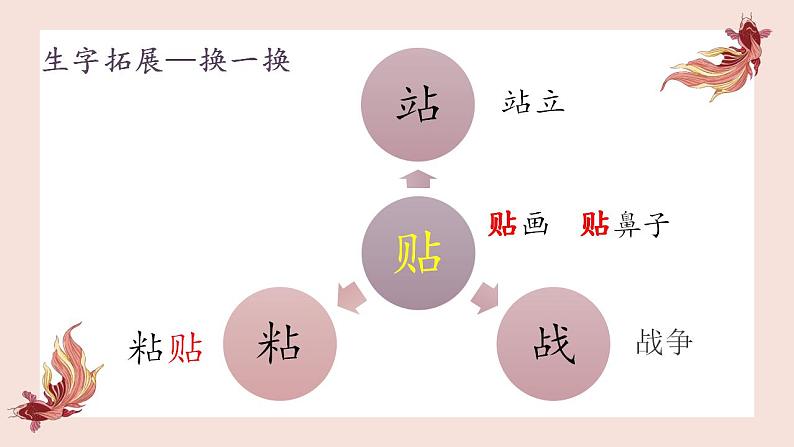 小学语文 部编版 二年级《传统节日》（第一课时） 课件第7页