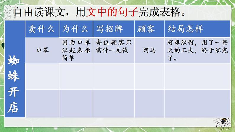 小学语文 部编版 二年级《蜘蛛开店》第二课时  课件第4页