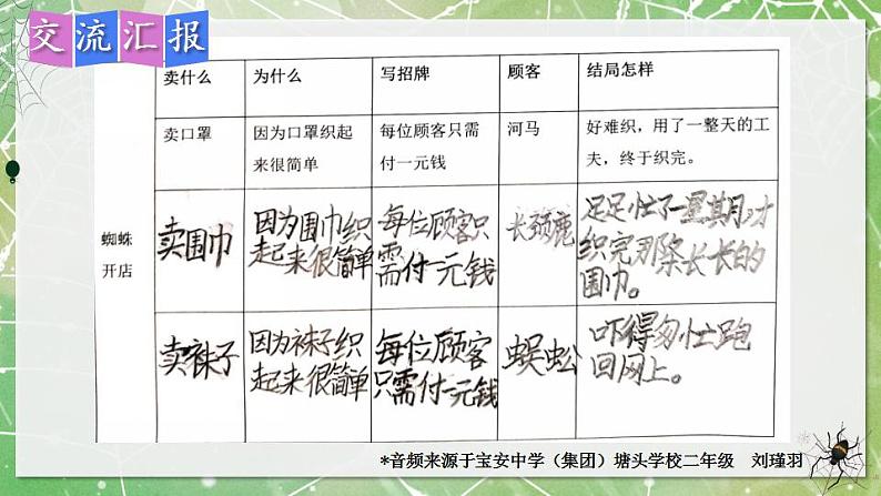 小学语文 部编版 二年级《蜘蛛开店》第二课时  课件第5页