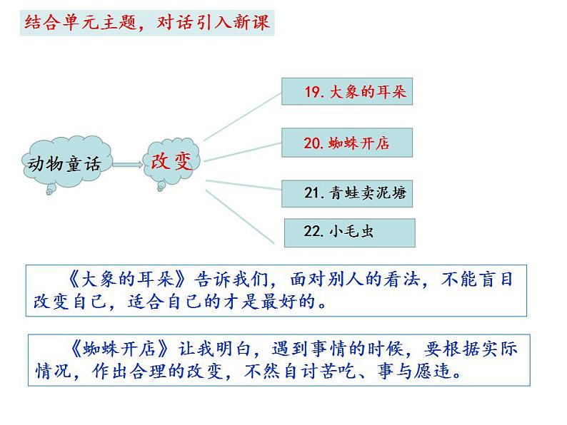 小学语文 部编版 二年级《青蛙卖泥塘》（第一课时）微课 课件02