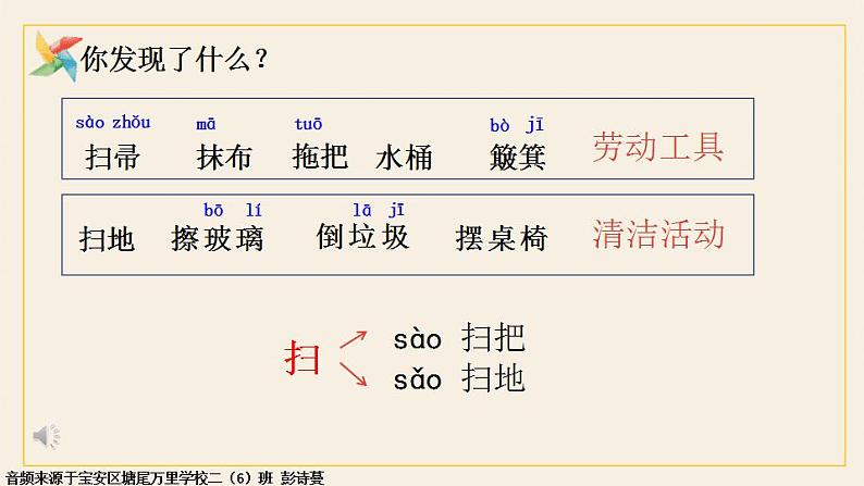 小学语文 部编版 二年级下册《语文园地七》第一课时 课件第6页