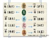 小学语文 部编版 二年级下册《语文园地八》第一课时 课件