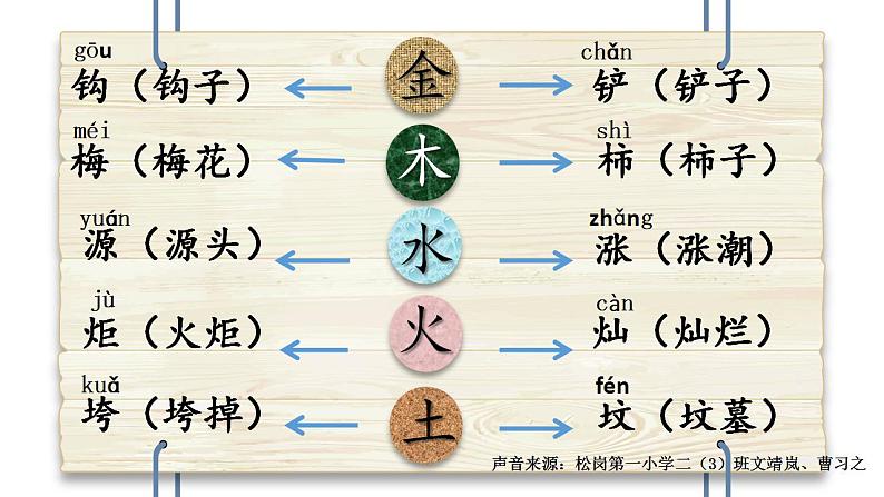 小学语文 部编版 二年级下册《语文园地八》第一课时 课件05