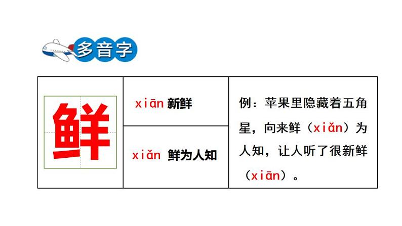 六年级上册语文课件-第23课 京剧趣谈 人教部编版 (共30张PPT)第2页