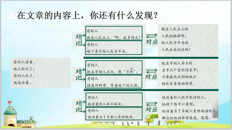 部编版6上语文28《有的人—纪念鲁迅有感》PPT课件+教案06