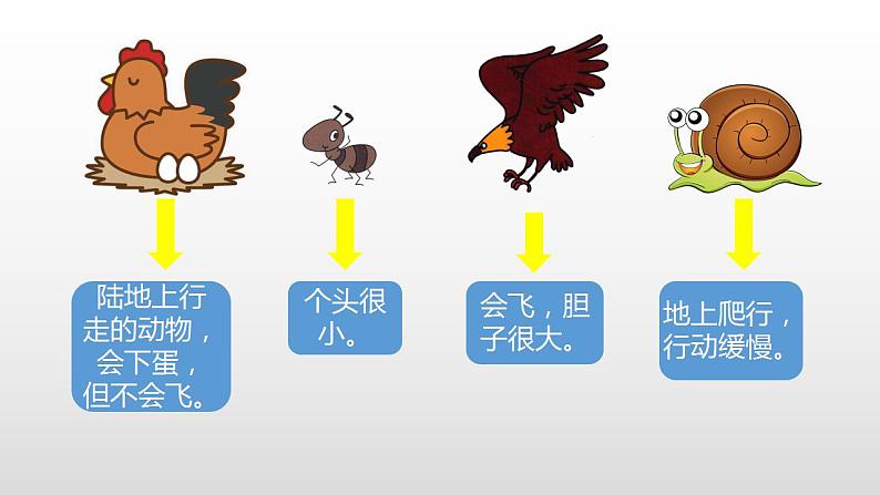 人教部编版（五四制）语文三年级下册课件-习作：这样想象真有趣人教部编版    (共15张PPT)第5页