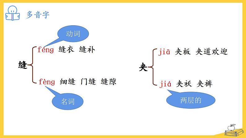 人教部编版（五四制）语文三年级下册25《慢性子裁缝和急性子顾客》(课件）06