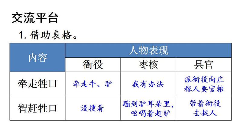 人教部编版（五四制）语文三年级下册课件-第八单元 语文园地 (共33张PPT)08