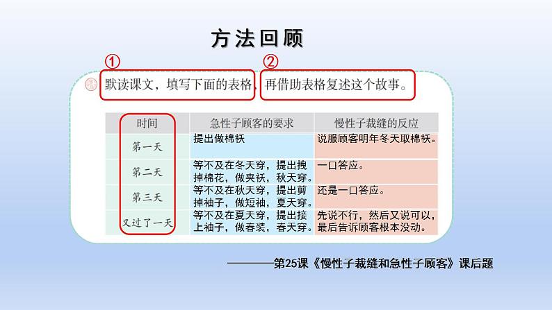 人教部编版（五四制）语文三年级下册26 方帽子店（课件）第7页