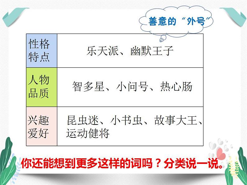 人教部编版（五四制）语文三年级下册第六单元习作：《身边那些有特点的人》（课件）04