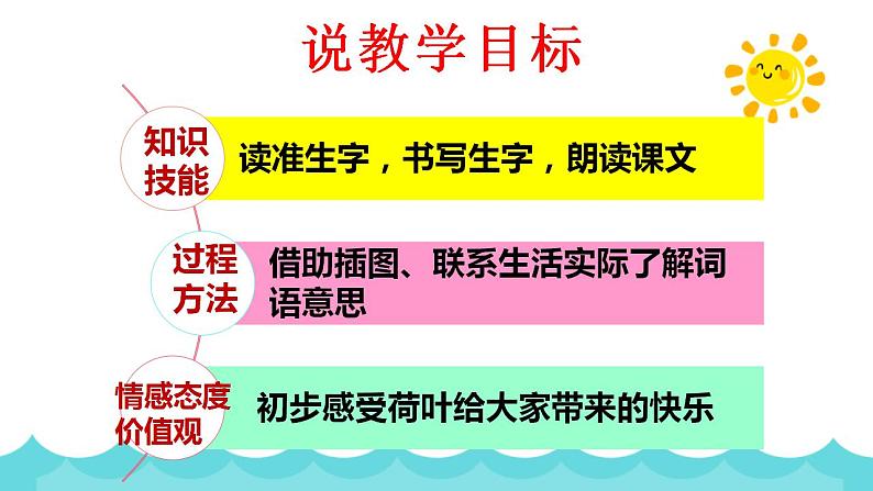 13《荷叶圆圆》说课（课件）部编版语文一年级下册第5页