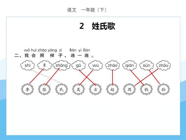 编版部语文一年级下册第一单元期末复习课件（分课训练）第7页