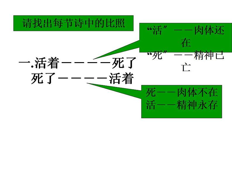 六年级上册语文课件-第28课有的人——纪念鲁迅有感(共15张PPT)05