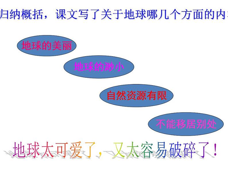 六年级上册语文课件-第19课只有一个地球(共39张PPT)06