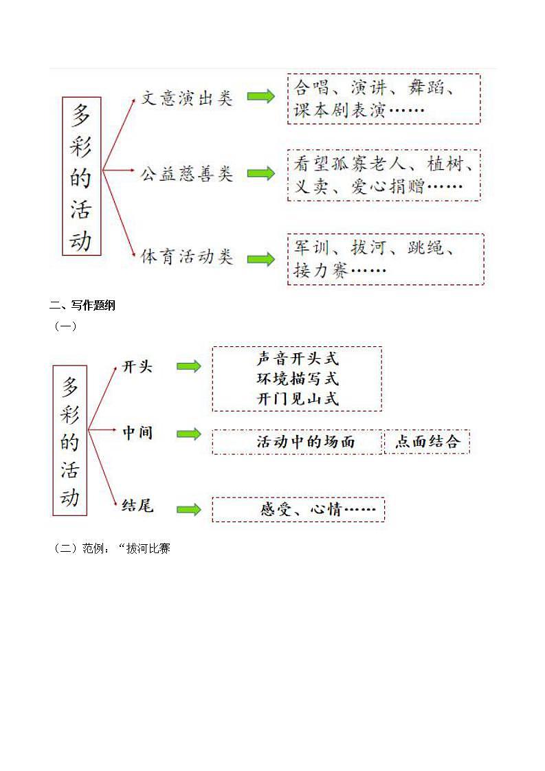 习作二《多彩的活动》课件+教案03