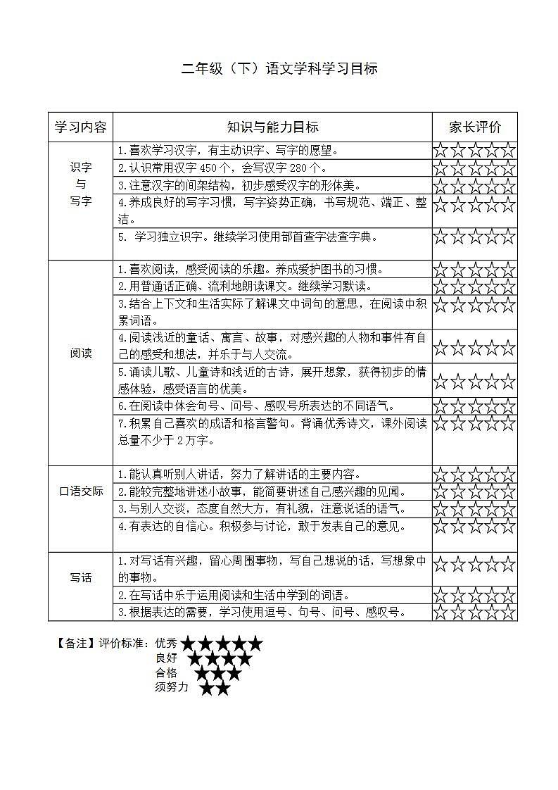 二年级（下）语文学科学习目标教案01