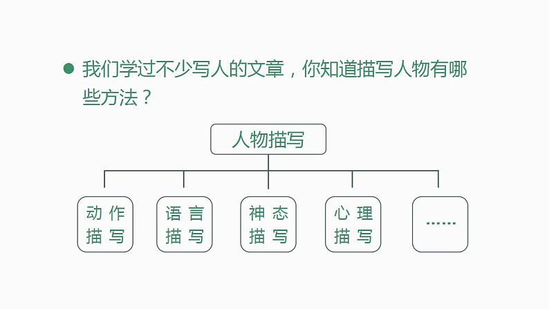 部编版小学语文五年级下册13.人物描写一组   课件（54张PPT)02