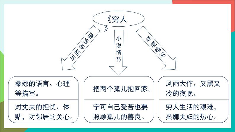 人教部编版语文六年级上册 语文园地四 课件+教案06