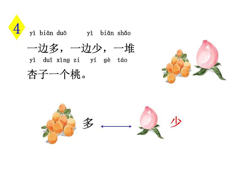 一年级上册语文教学课件-7.大小多少（6）-部编版(共14张PPT)07