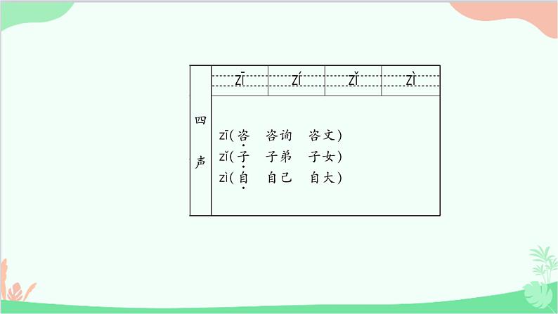 部编版语文一年级上册汉语拼音7 z c s 课件4第4页