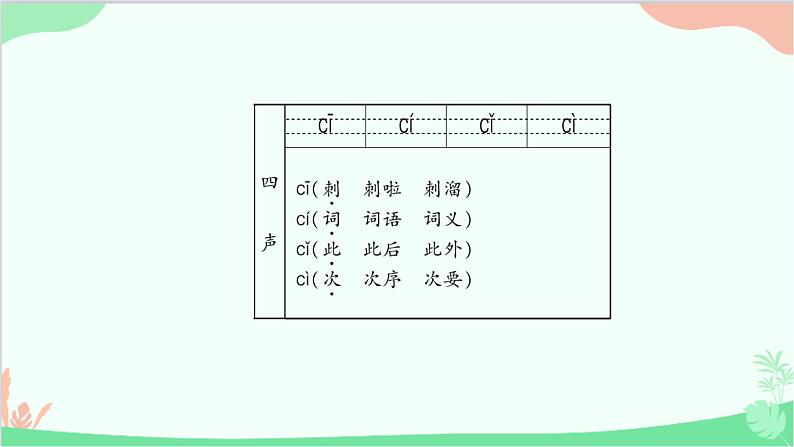 部编版语文一年级上册汉语拼音7 z c s 课件4第6页