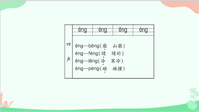 部编版语文一年级上册汉语拼音13 ang eng ing ong 课件306