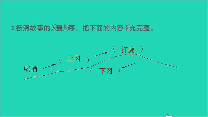 2022五年级语文下册第2单元第6课景阳冈课后练习课件新人教版08