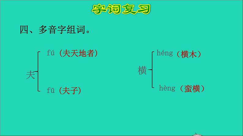 2022五年级语文下册第6单元复习课件新人教版第5页