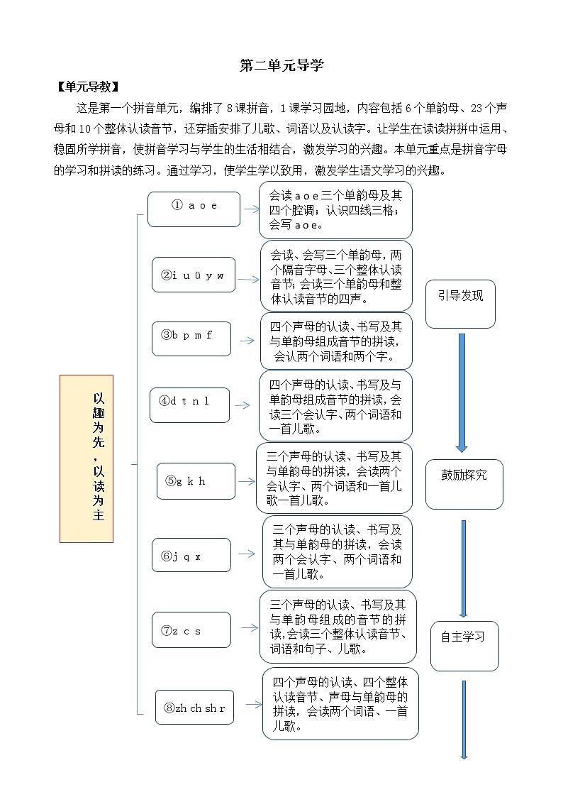 部编版语文一年级上册汉语拼音1 ɑ o e 教案01