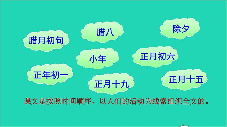 2022六年级语文下册第1单元第1课北京的春节品读释疑课件新人教版第8页