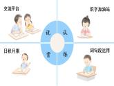语文园地六课件 部编版语文三年级上册