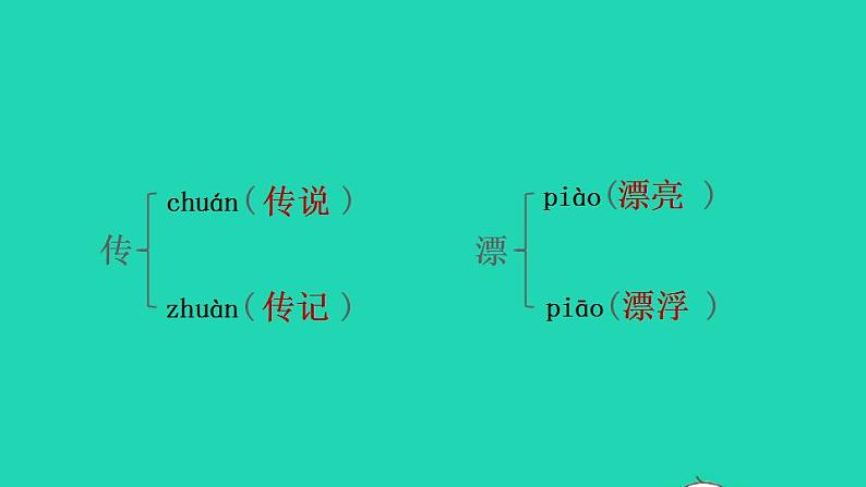 2022二年级语文下册第3单元复习课件新人教版07