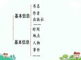 五年级语文上册课件+++习作：《推荐一本书》第1课时+部编版（共16张PPT）