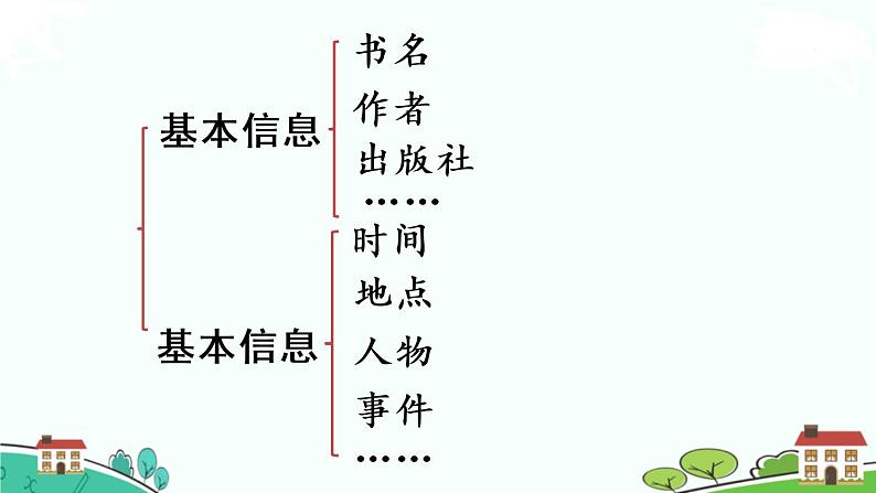 五年级语文上册课件+++习作：《推荐一本书》第1课时+部编版（共16张PPT）04