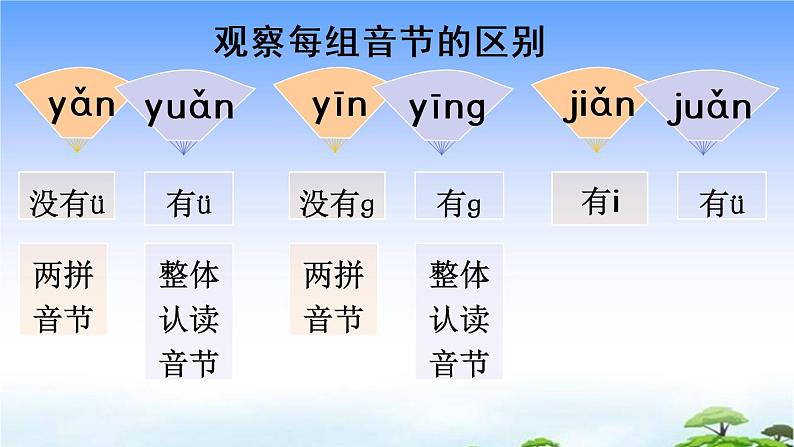 语文园地三课件第3页