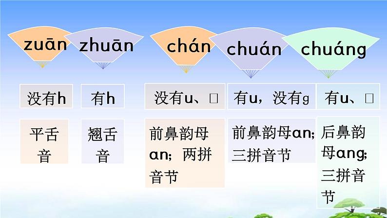 语文园地三课件第4页