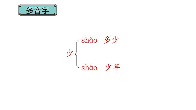 五年级上册语文课件-4.13中国少年说-人教部编版(共31张PPT)第4页