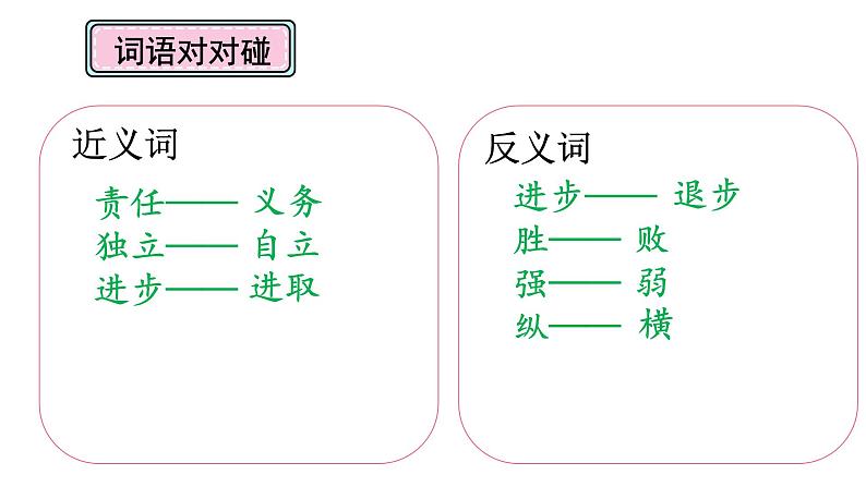 五年级上册语文课件-4.13中国少年说-人教部编版(共31张PPT)第5页