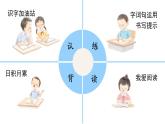 语文园地五课件 小学语文二年级上册