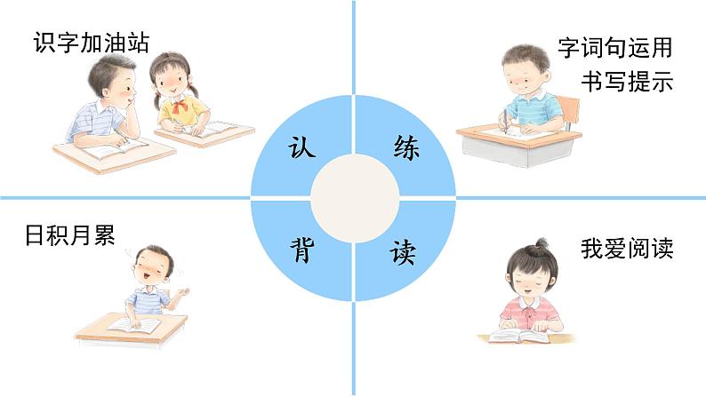 语文园地五课件 小学语文二年级上册03