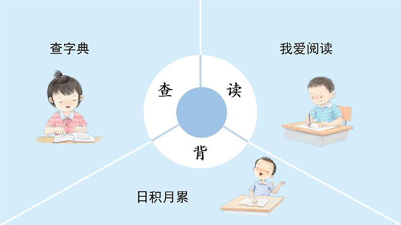 语文园地二课件 小学语文二年级上册第3页