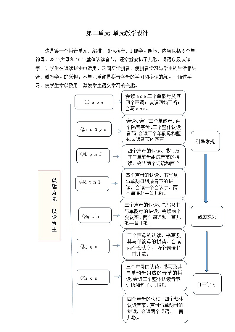 第二单元  汉语拼音单元教学设计01