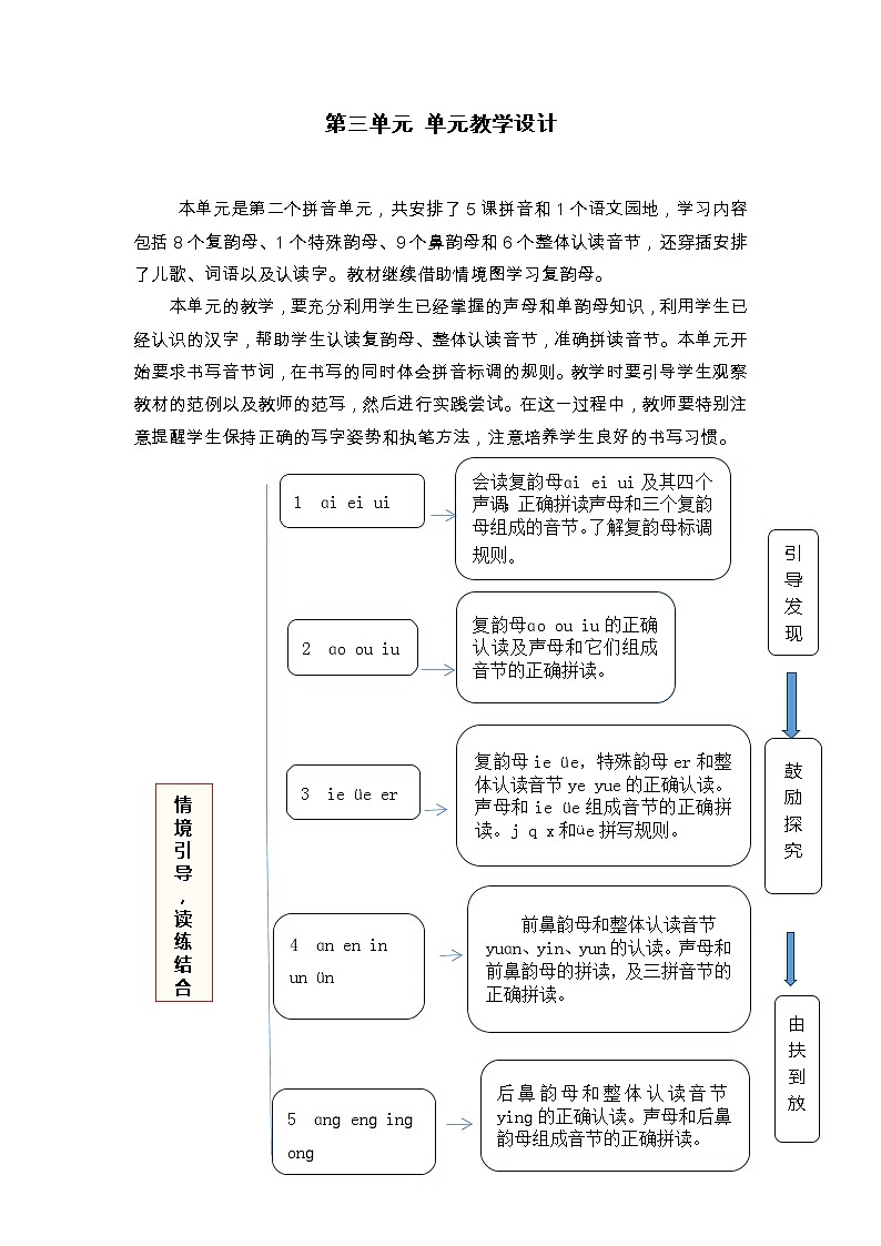 第三单元 汉语拼音单元教学设计01