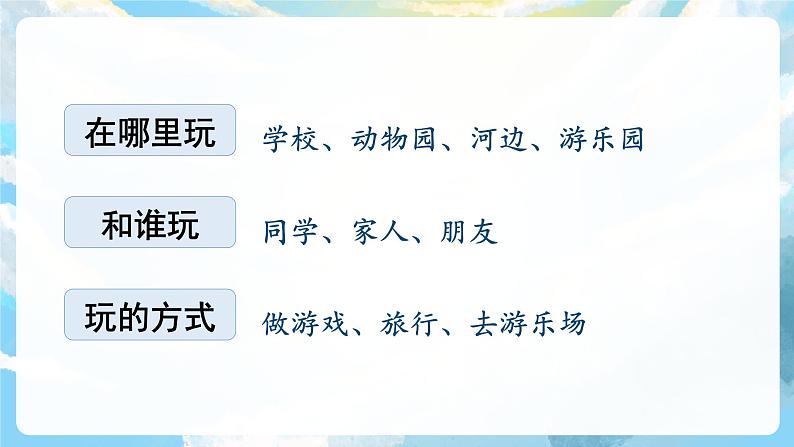 习作八 那次玩得真高兴 课件+教案06