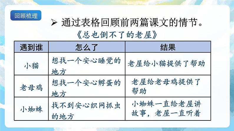 14《小狗学叫》课件+教案+导学案+素材04