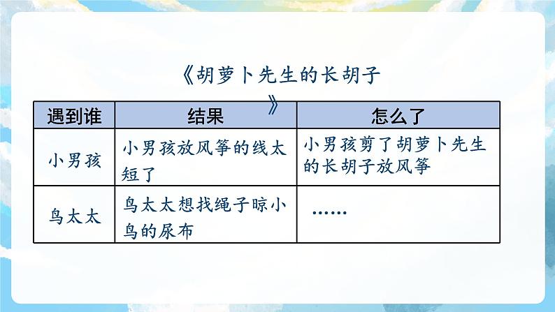 14《小狗学叫》课件+教案+导学案+素材05