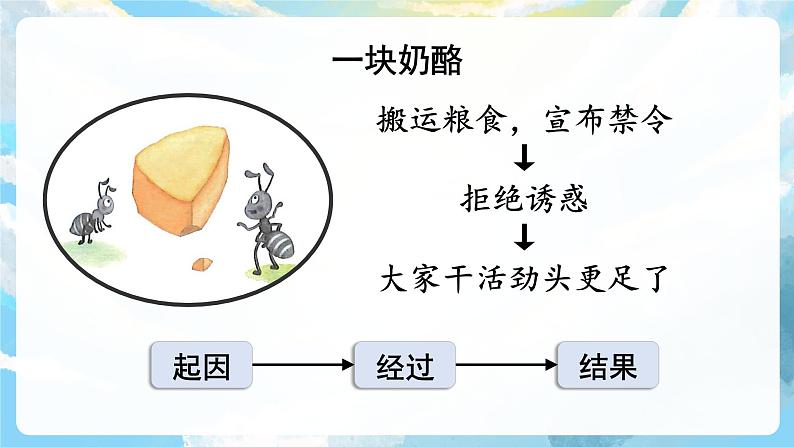 习作三 我来编童话 课件+教案07