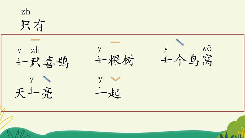 部编版语文一年级下册6树和喜鹊（课件）第6页